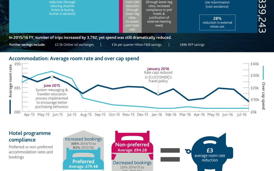 Customer Awards submission infographic – compliance