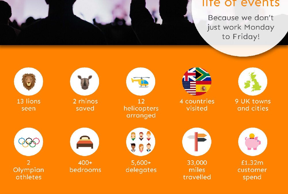 Meetings and events company Infographic – 9 days