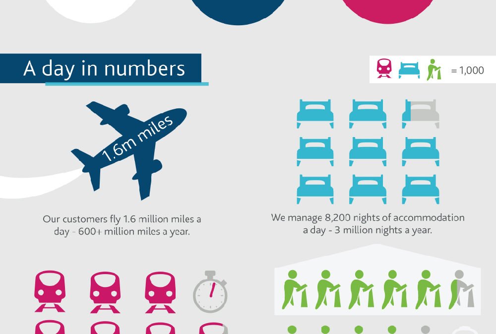 FTSE 100 TMC Quick Facts infographic