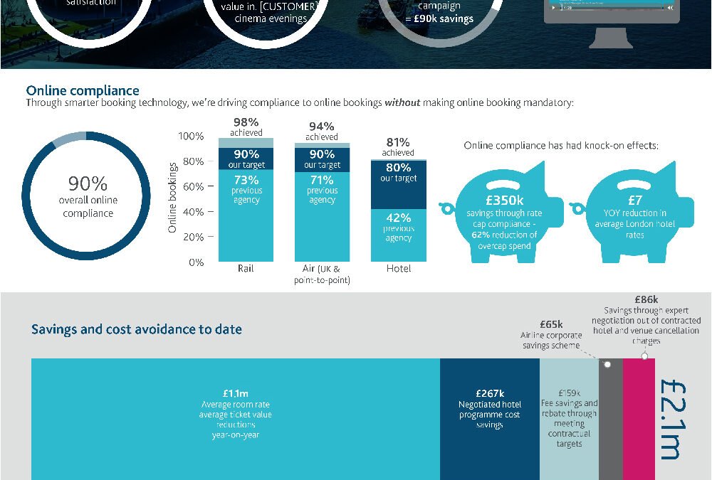 Customer Awards submission infographic – technology